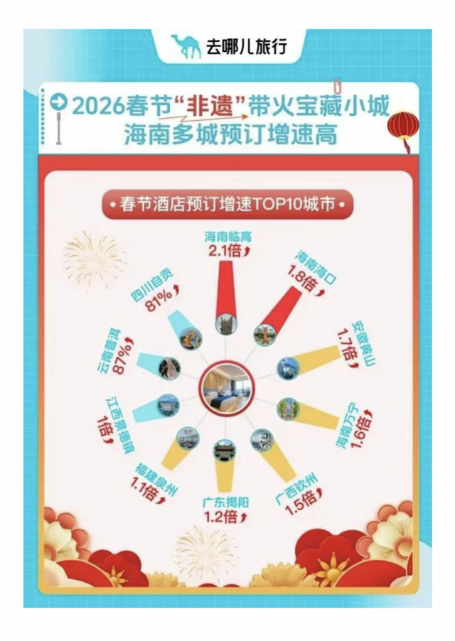 广东文旅开门红！一文看全21地市春节假期成绩单