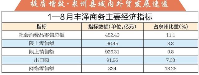 丰泽：簪花为媒引客来 电商扬帆卖全球