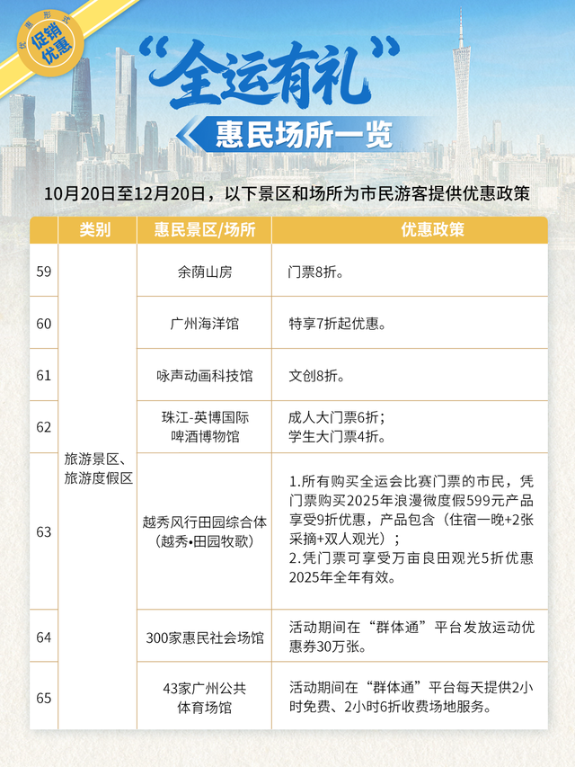 全运有礼，增城多景区门票免费！抢票攻略→