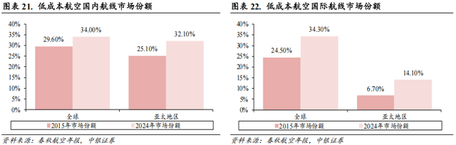 【中银交运王靖添团队|公司深度】中国东航：建设现代化年轻机队，坐拥京沪“两市四场”双核心枢纽