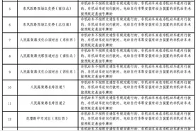 @骑行人，广州再增60个“电鸡”交通违法抓拍点图片