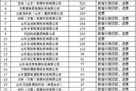 9个月济南一培训机构被投诉800多次图片