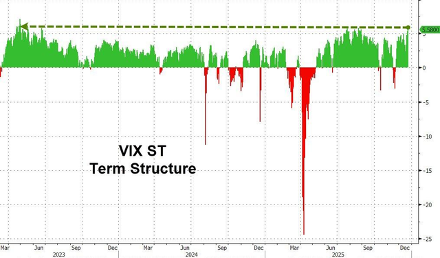 科技股助标普收创新高，金银铜再新高，人民币强势逼近7.0，GDP强劲打击美债