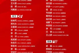国足新一期大名单公布！山东泰山7人入选，青岛籍球员2人入围图片
