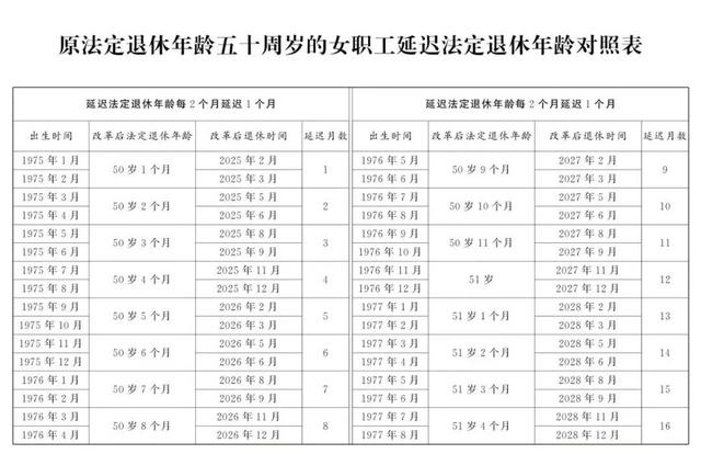 中央明确：自2025年起，不能申请因病提前退休