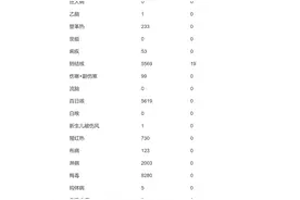 广东省疾病预防控制局公布2024年7月全省法定传染病疫情概况图片