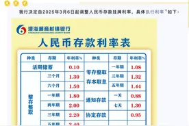 多家中小银行，下调存款利率图片