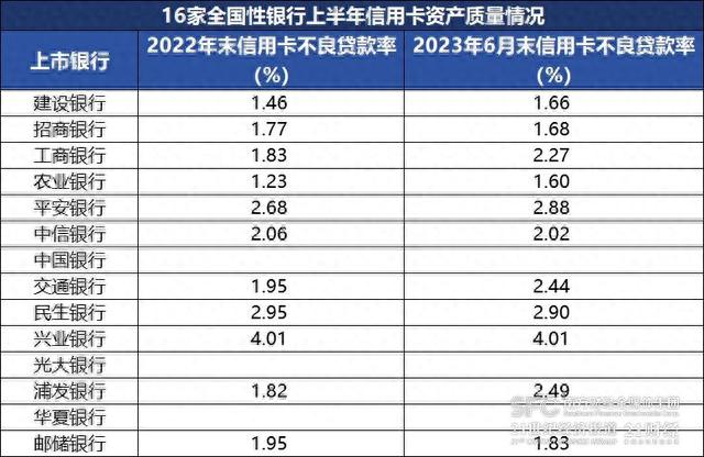 光大银行阳光卡价格表，2020年信用卡收紧 配图04