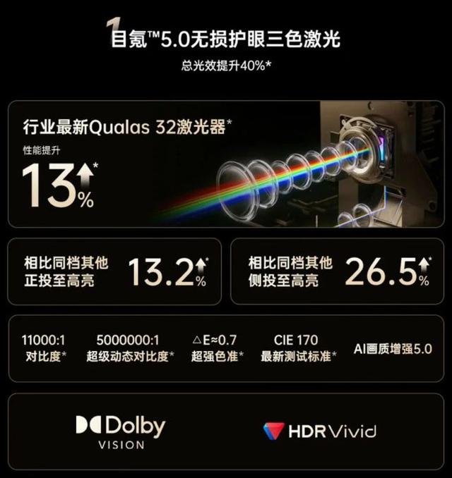 坚果 N5 系列投影发布
