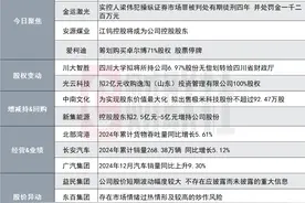 同比扭亏！1069亿猪企龙头发布2024年业绩预告|盘后公告集锦图片