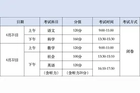 2025年温州全市中考报名即将启动！图片
