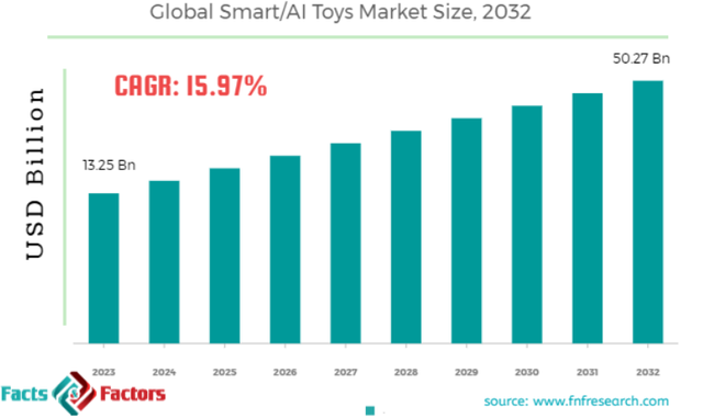 过亿融资的热门市场，等不到一个爆款