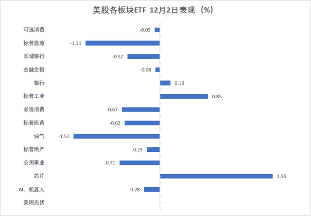 华尔街见闻早餐FM-Radio | 2025年12月3日