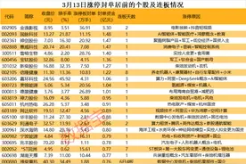 揭秘涨停 | 军工板块逆势大涨图片