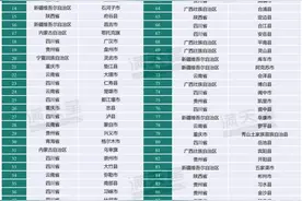 自贡两县上榜“2024赛迪西部百强县”图片