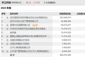 养老星球 | 社保基金组合新进多只个股前十大股东；又有养老目标基金选择降费图片