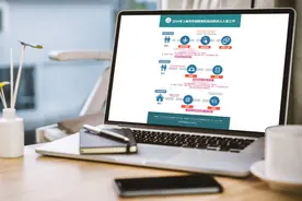 上海16区适龄幼儿入园政策公布，下周一起信息登记，登记顺序与是否录取无关图片