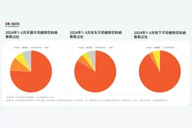 木本植物走红、告别5元时代……植物饮料也卷起来了？图片