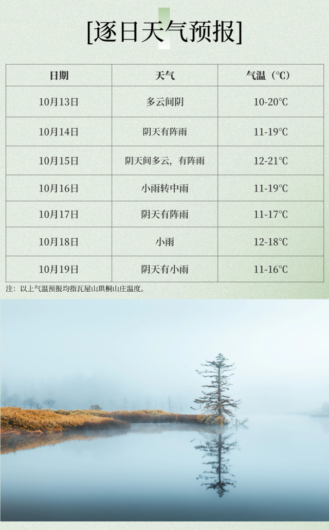 【洪雅县气象局】：瓦屋山景区（10月13日—10月19日）金秋旅游气象周预报