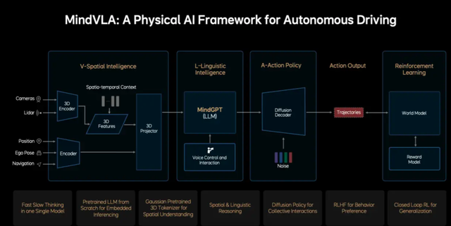 从特斯拉ICCV分享看未来：端到端自动驾驶的下半场将如何演绎？