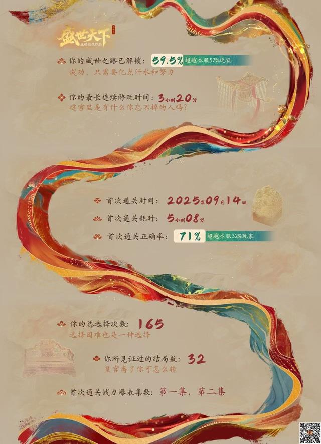 角色结局由你决定，互动影游的时代来了吗？