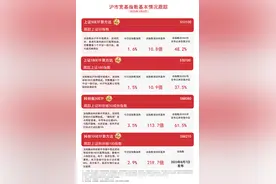 科技股爆发，科创板50ETF(58 8080)等产品助力布局沪市科创龙头图片