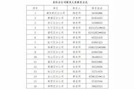 即日起报名！上海邮政代理金融岗位招聘来了图片