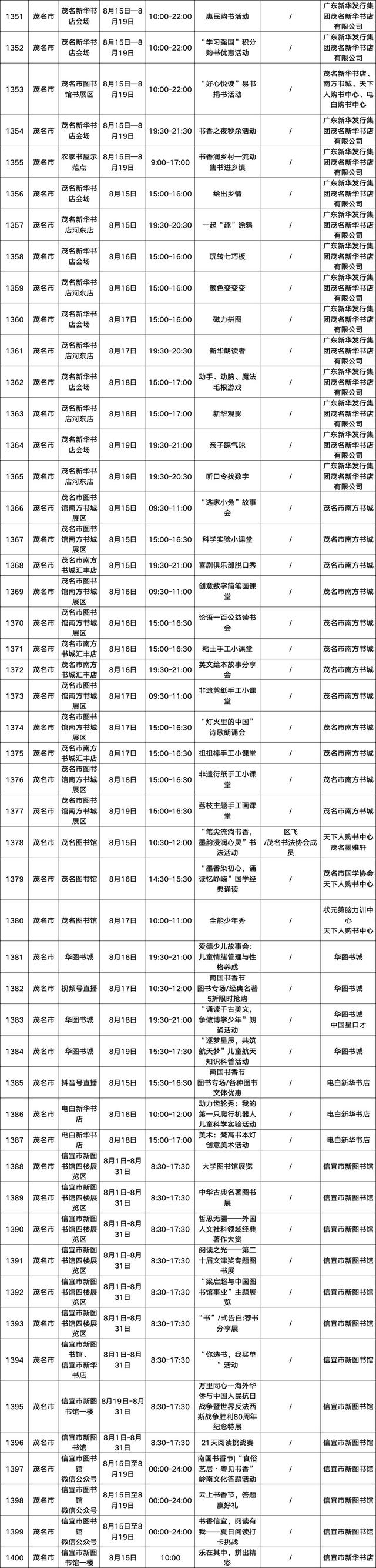 2335场文化活动！2025南国书香节活动总表请查收