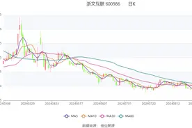 浙文互联：2024年上半年净利润6226.58万元 同比下降12.49%图片