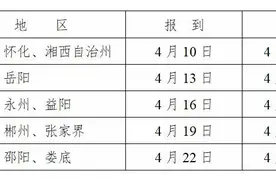 4月10日起，湖南2024年普通高校招生体育统考开考图片