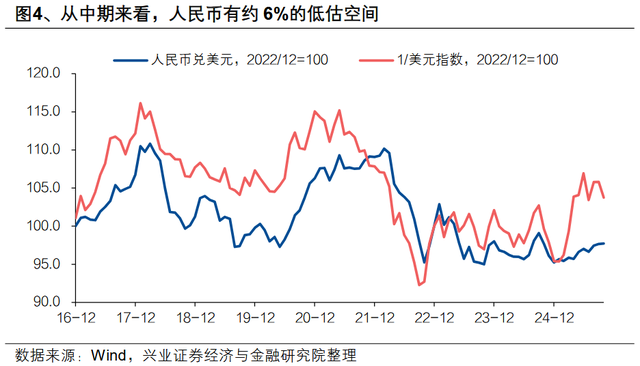 经济学家：人民币升值趋势或延续