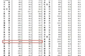 广州房价延续调整，4月全新盘赶来“补仓”图片