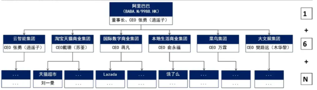 散装江苏，一个阿里