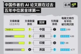 278万篇AI论文背后，中国研究者做出了哪些贡献？图片
