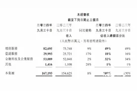 腾讯游戏三季度营收增长近13%，刘炽平回应游戏部门调整图片
