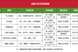 中山夜间门诊来啦！首批6家医院设夜间门诊，涵盖这些科室图片