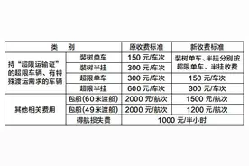 收费下调！这部分车友请关注图片