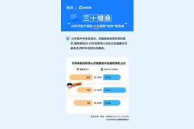 《2024职场人健康保障报告》发布：职场人一边熬夜一边买保险图片