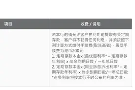 提前支取定期存款，不仅利息归零还要罚款！投资南向通警惕踩坑图片