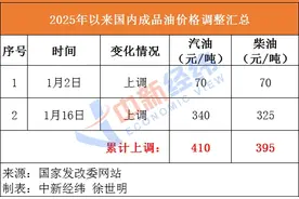 国内油价有望结束“二连涨”图片
