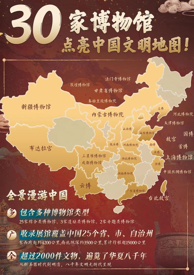 第一批带孩子跟风去博物馆打卡的受害者，已经出现了......