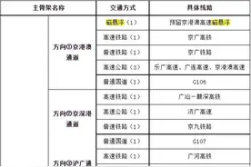 定了！长沙⇋广州1.1小时！图片