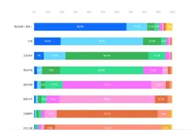 “全国十大热门旅游城市”南京的住宿体验如何？来看这份调查图片