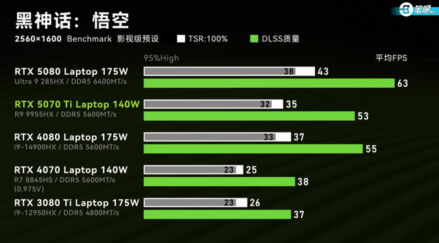 聊几款热度较高的「RTX50系游戏本」