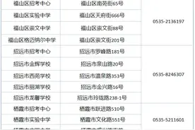 专升本考试烟台考区考点安排公布！图片