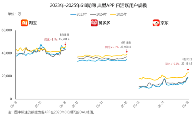 美团投资的喜茶上线淘宝闪购，外卖市场真的变天了
