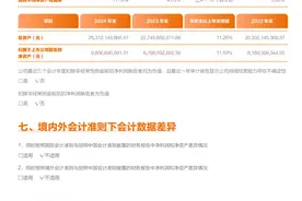 申通财报：2024年营收近472亿，净利润大涨超两倍图片
