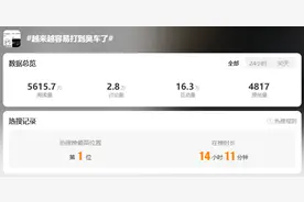 越来越容易打到臭车？滴滴致歉：可拉黑异味车，多地将推出“香香车”图片