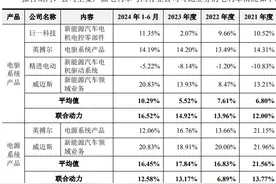 汇川技术拟分拆联合动力创业板募资近50亿，2024年超20单“A拆A”已撤回图片