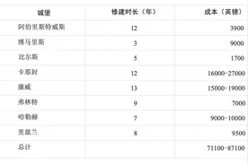 城堡绝不是用来躲避冲突的石砌环形建筑，城堡主宰着风景图片